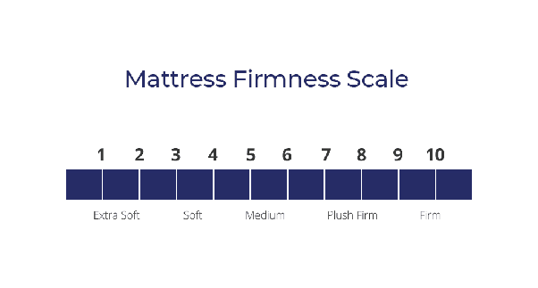 best mattress firmness for me