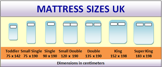 UK Bed and Mattress Sizes