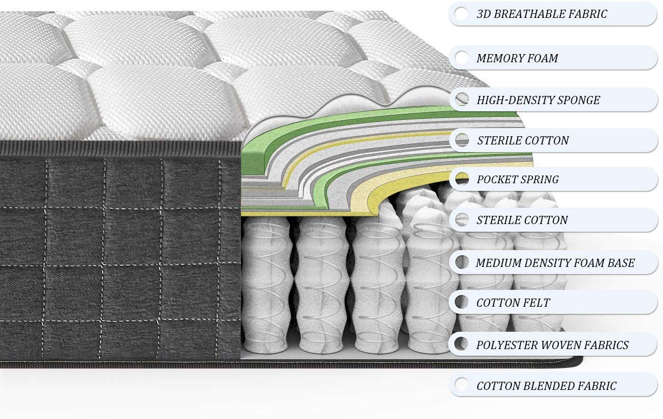 Ej. Life Breathable Fabric Mattress with Pocket Springs and Memory Foam