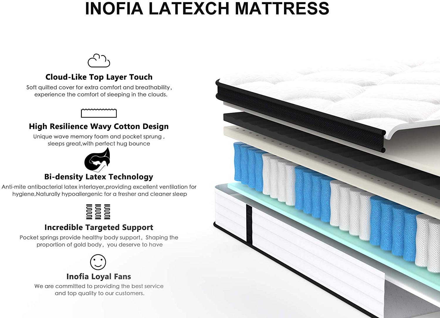 Inofia Latexch Latex Memory Foam Mattress With Springs