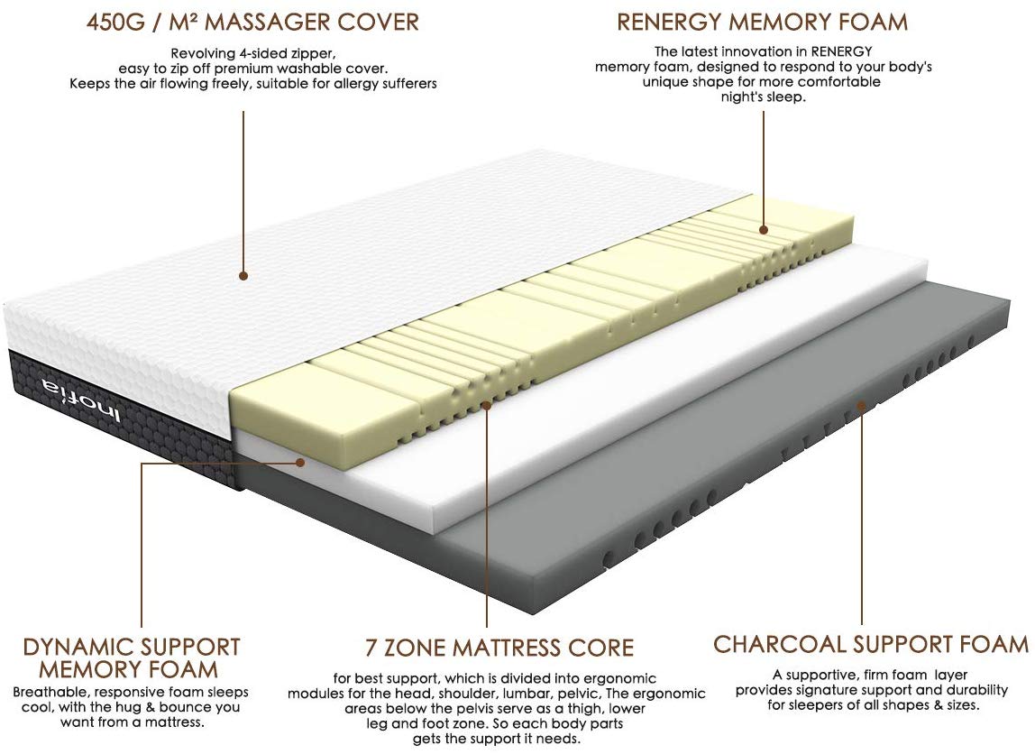 Inofia Memory Foam 2 in 1 Soft/Firm Two Sided Flippable Mattress